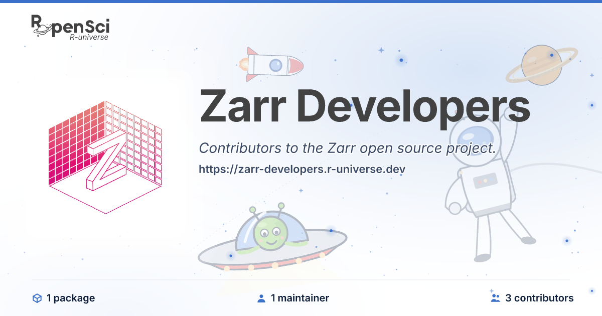 pizzarr: Slice into 'Zarr' Arrays